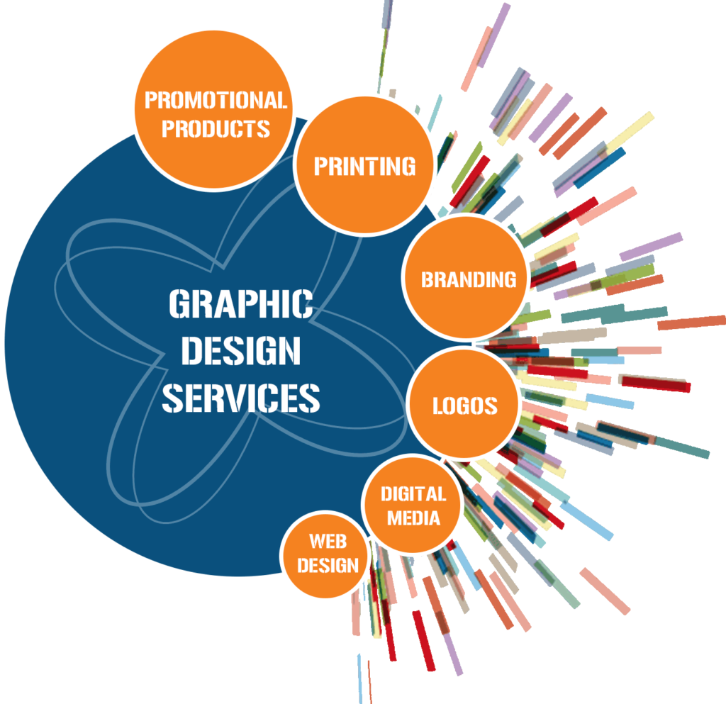 Graphics design services incline solution