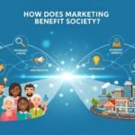 How Does Marketing Benefit Society? A Complete 2025 Perspective