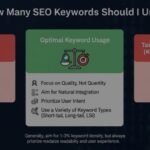 How Many SEO Keywords Should I Use
