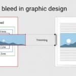 What Does Bleed Mean in Graphic Design