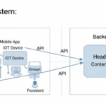 What does Headless Mean in Web Development?